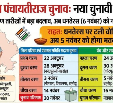 त्योहार पर लोकतंत्र का सम्मान: धनतेरस पर नहीं पड़ेंगे वोट त्योहार पर लोकतंत्र का सम्मान: धनतेरस पर नहीं पड़ेंगे वोट